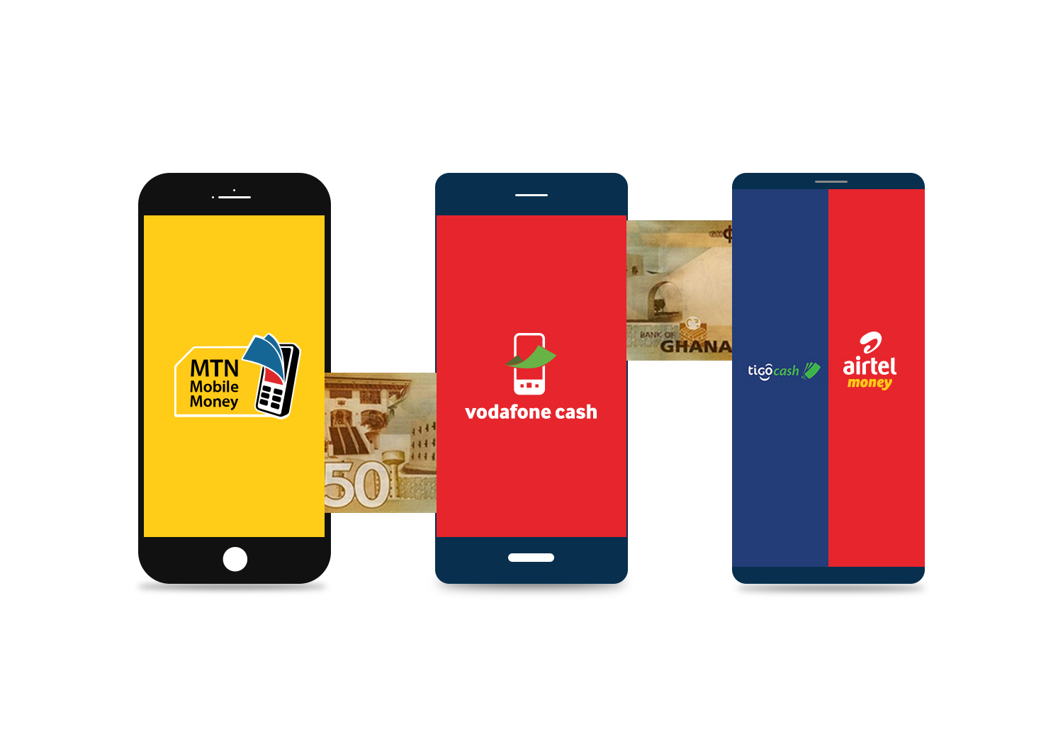 Mobile Money Interoperability
